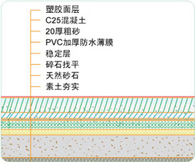 塑胶球场建设水泥基础要求