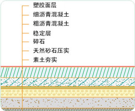 篮球场施工沥青基础要求